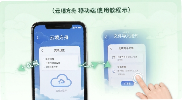 云境方舟移动端使用教程示意图,手机屏幕展示权限设置与文件导入步骤,背景为淡绿色引导页风格,画面中有云境方舟操作指引箭头与手部点击动作