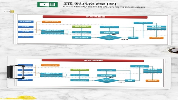 融e购 购物流程 订单跟踪