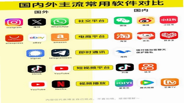 融e购 同类购物软件 对比