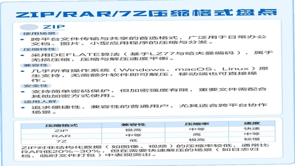 zip万能解压缩 格式支持列表