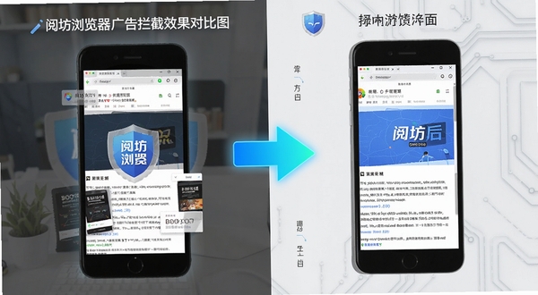 阅坊浏览器广告拦截效果对比图,左侧为杂乱网页,右侧为净化后清爽阅读界面,中间用亮色箭头指向清洗后的页面,界面中带有阅坊浏览器的盾牌图标,背景为浅灰色科技纹理,整体对比鲜明,适配Boogu模型生成。