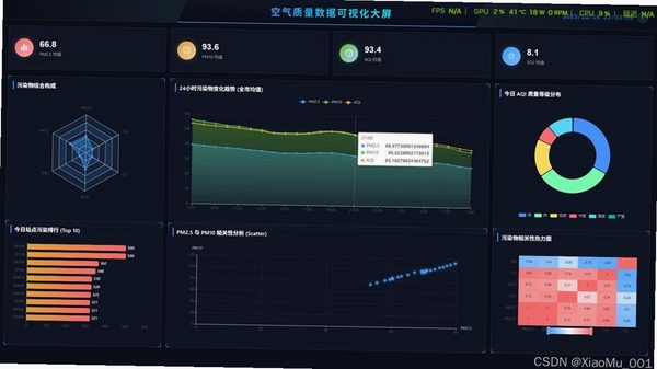 环保监测预警 功能使用问答