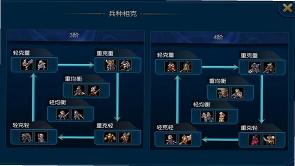 星球战争模拟器 兵种克制关系图