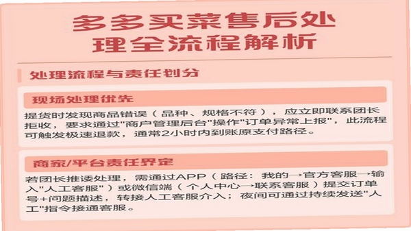 买菜特惠多多 用户评价与安全讨论