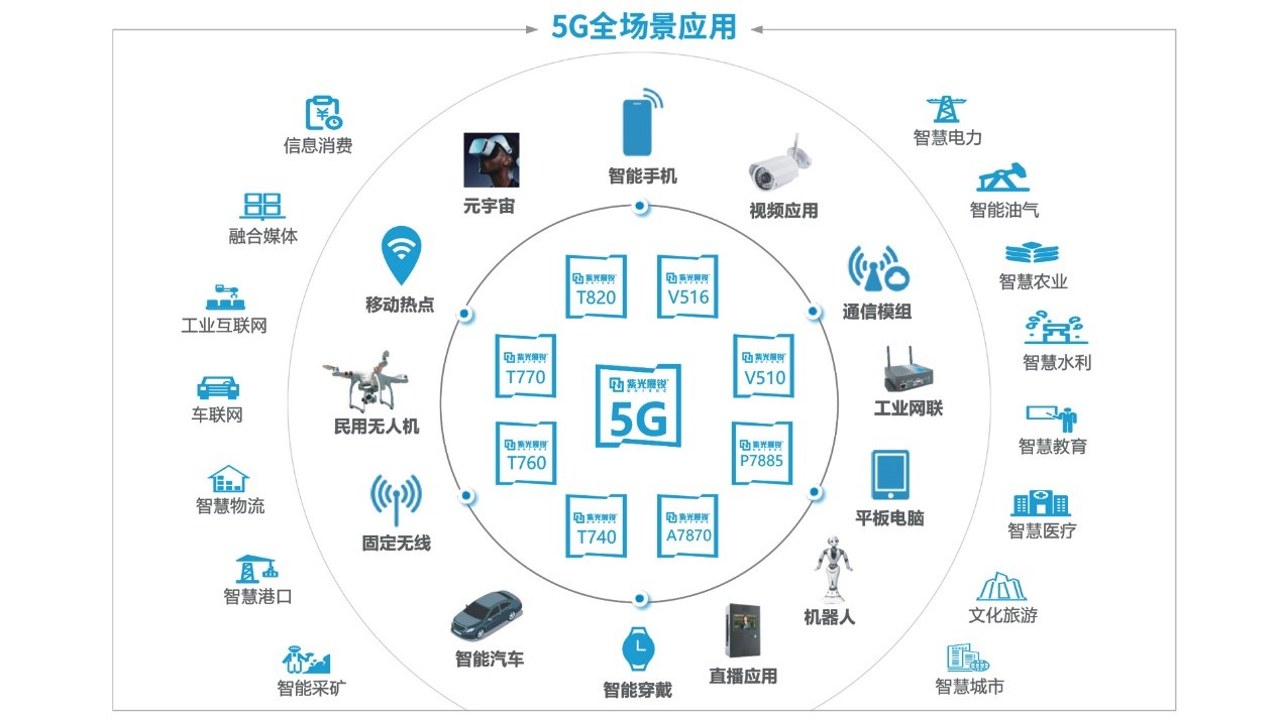 �����Ͼ� δ������ 5G�˹����� �Զ���ʻ �ǻ�ҽ�� �Ͼ��Ƽ�ǰ��