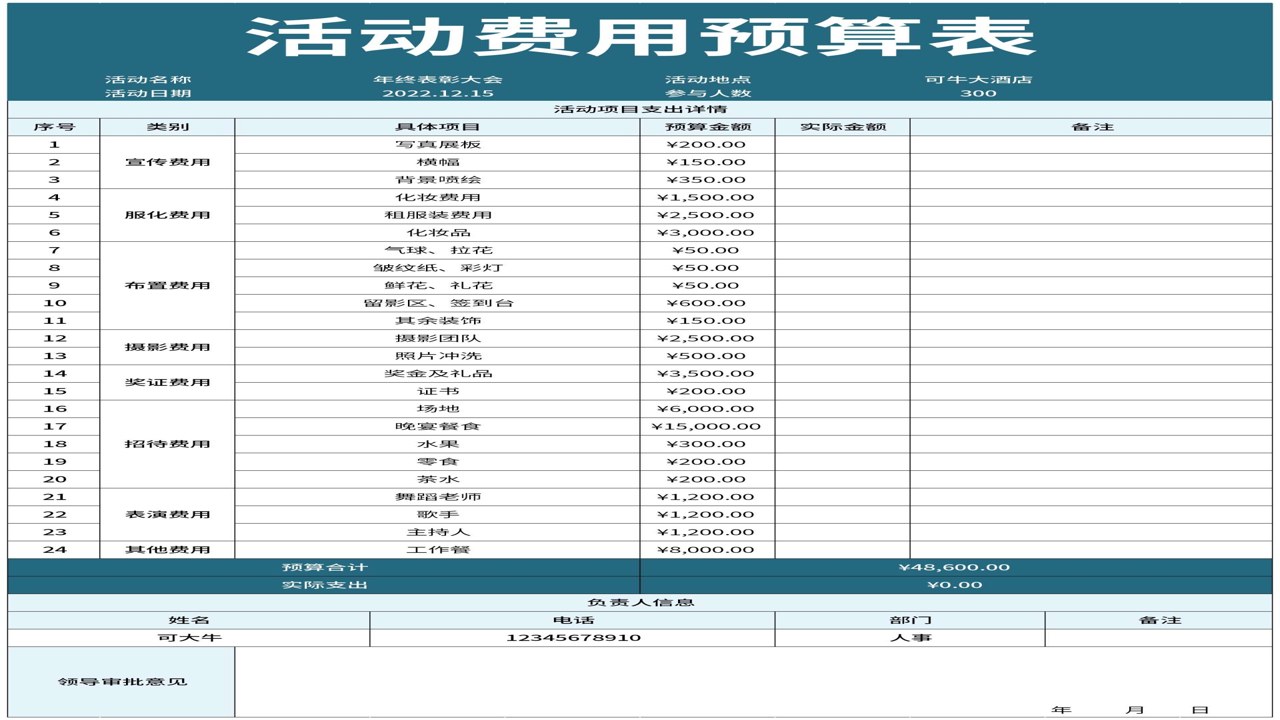 菜果云膳加盟费用构成清单及预算规划表
