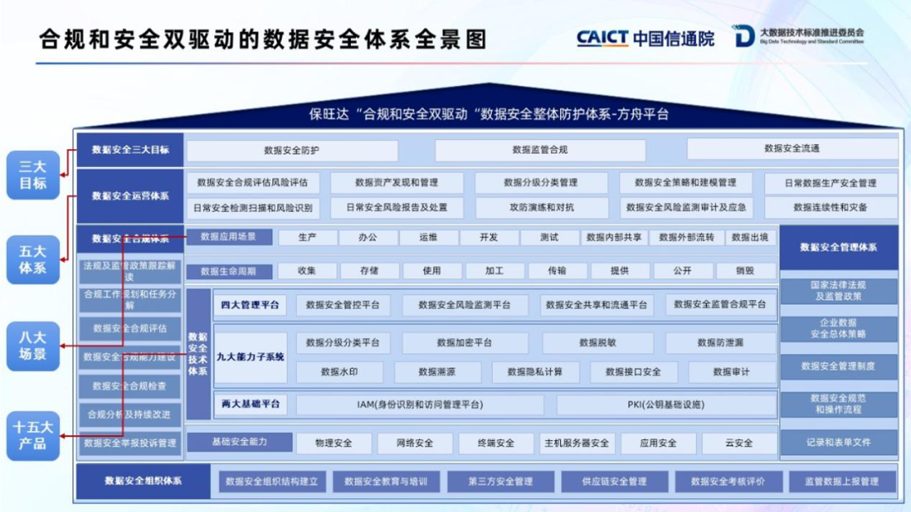 微安全企业数据防护与合规指南全貌图解