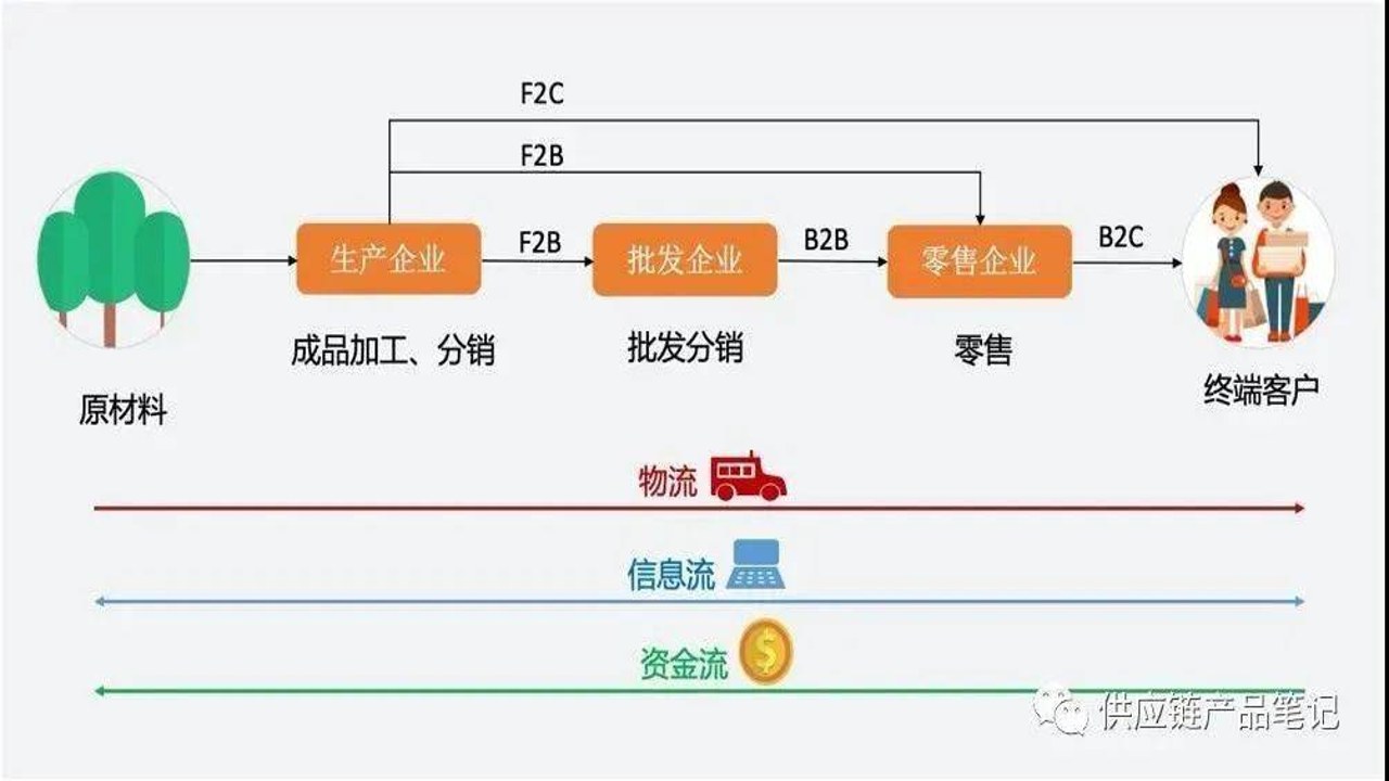 批发工厂采购进货成功案例与长期合作策略分享