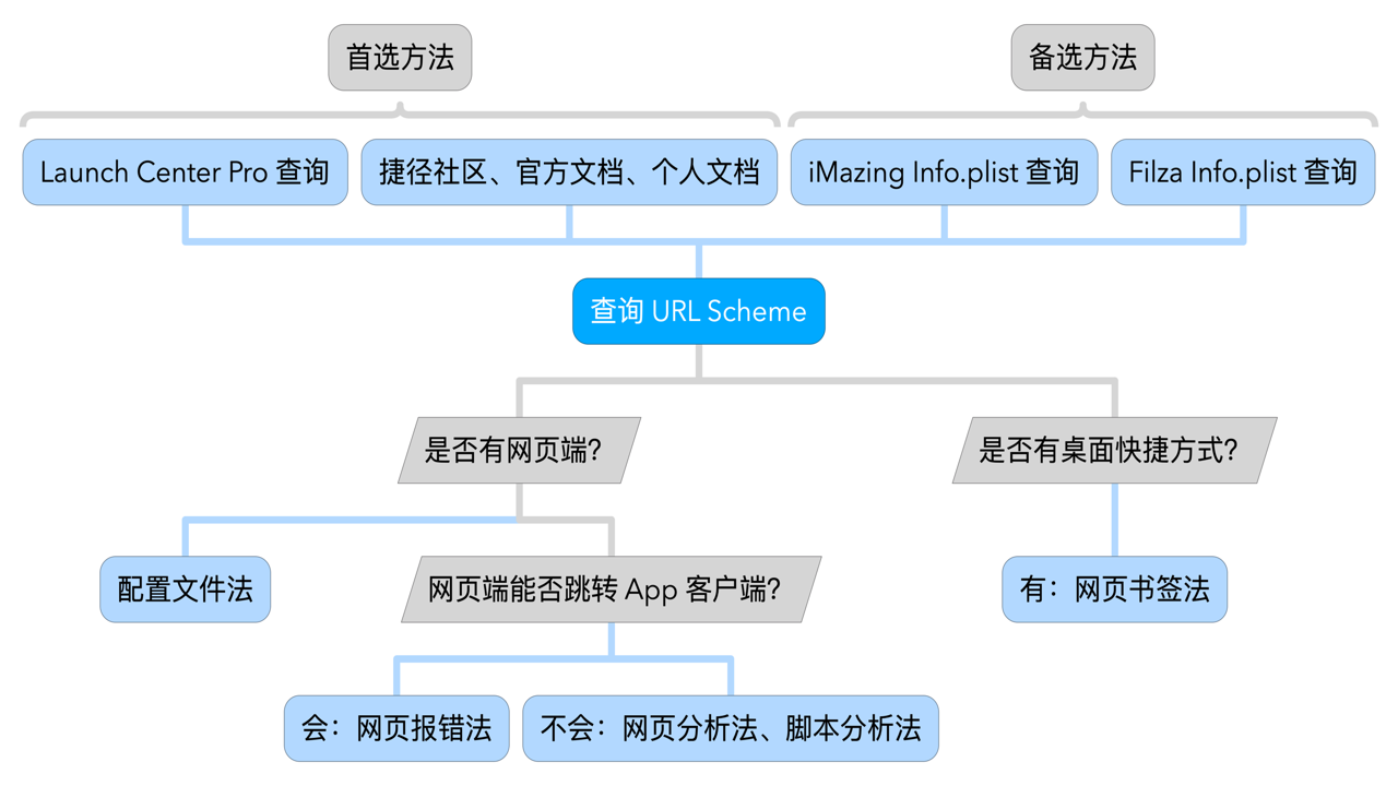UrlScheme���ְ�׿�� ���ӽ������� ϸ�ڽ�ͼ
