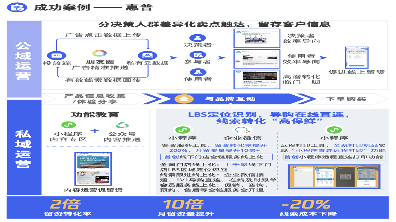 情趣店私域运营与线上线下结合营销策略解析