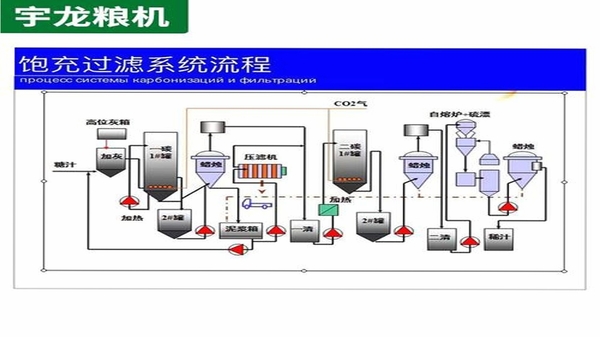 制糖工厂设备添加教程截图