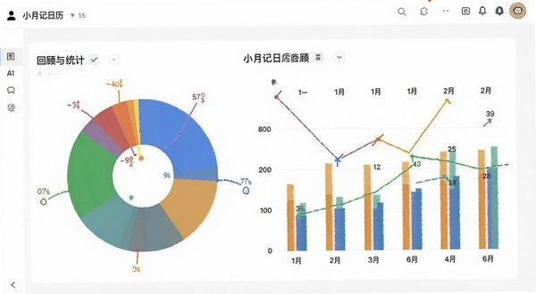 小月记日历回顾与统计图表界面,画面主体位于屏幕中央,展示彩色饼图与月度柱状图,背景为极简白色数据面板,Boogu模型生成